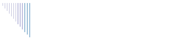 Anreisen